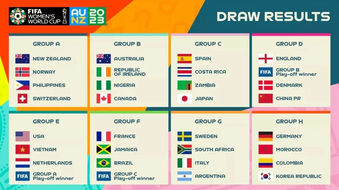 Full U-17 World Cup Match Schedule and Mexico Argentina Kick-off Times